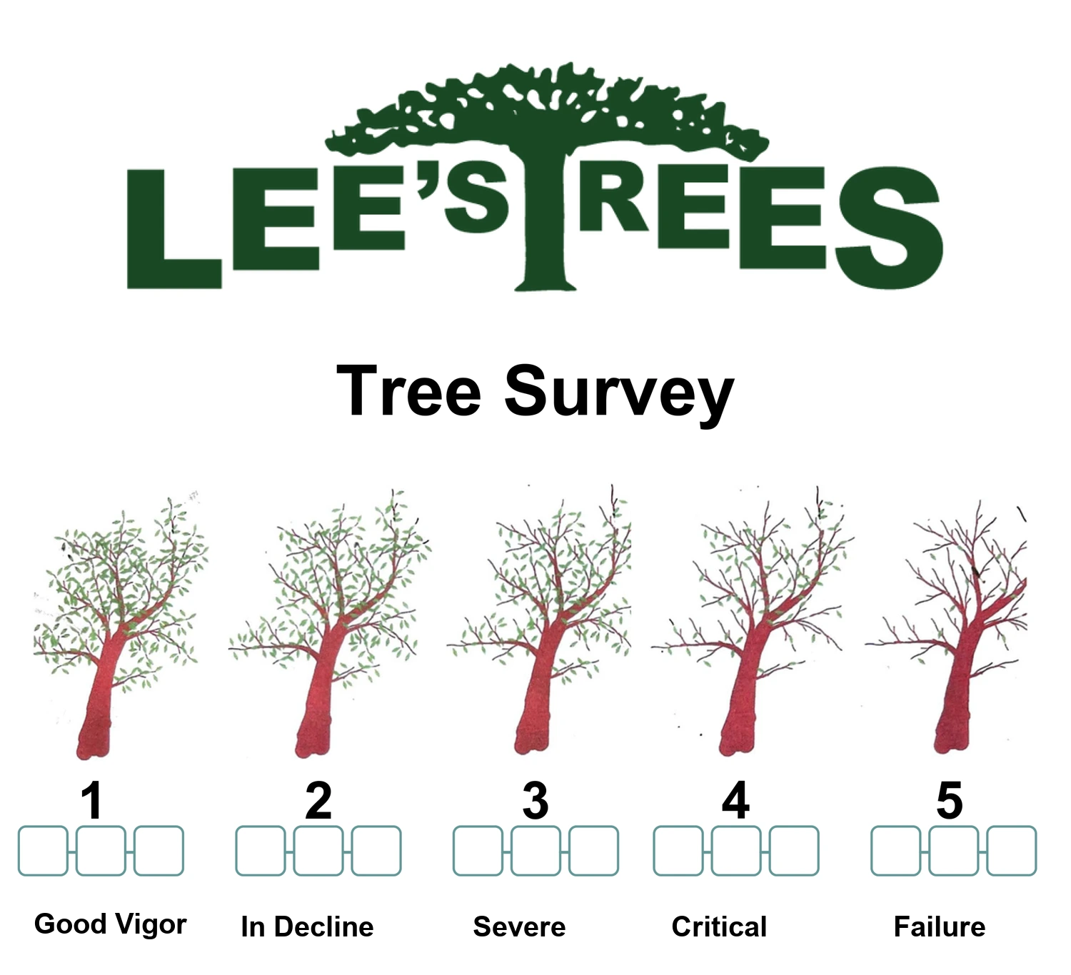 Tree Survey: 1 Good Vigor, 2 In Decline, 3 Severe, 4 Critical, 5 Failure; five trees with progressively less foliage.